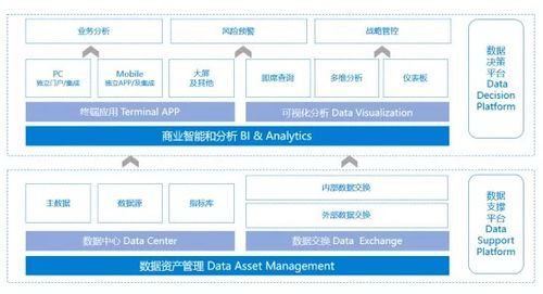 一文讓你明白數(shù)據(jù)治理的主要措施 基礎軟件服務篇