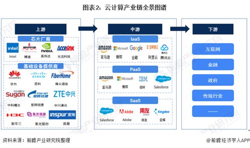 2021年云計算產(chǎn)業(yè)鏈基礎軟件服務上市公司全方位對比