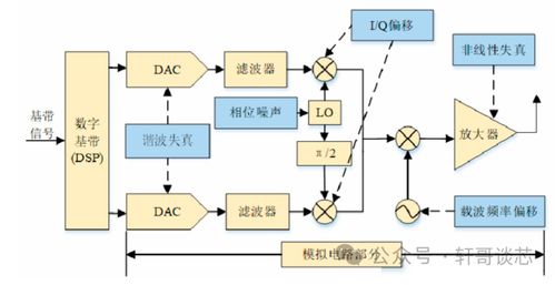 如何利用NAFE模擬前端，打造軟件定義工廠 基礎軟件服務全解析
