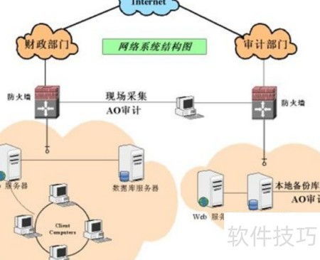 數據庫審計系統選型指南 構建網絡與信息安全軟件開發的核心防線